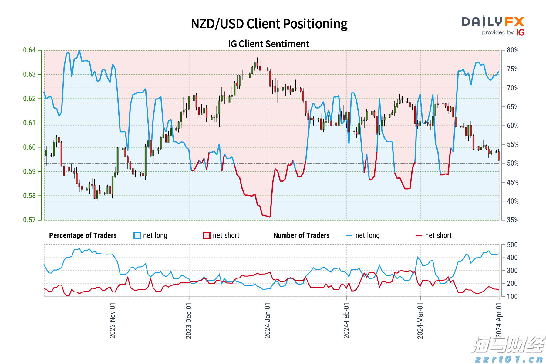半导体行业库存逐步恢复 瑞银看好德州仪器(TXN.US)、瑞萨电子(RNECY.US)及英飞凌(IFNNY.US)