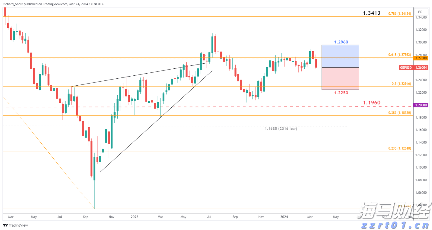 福建省领导会见印尼国信集团董事长翁俊民一行