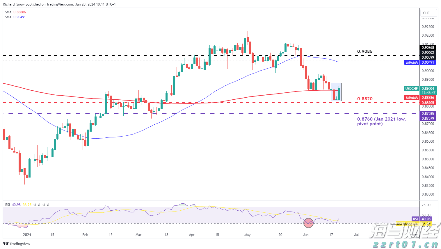 Wind-HKCAMA 2025年二季度香港离岸中资公募基金业绩榜